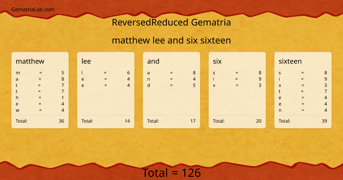 matthew lee and six sixteen in reversedReduced Gematria